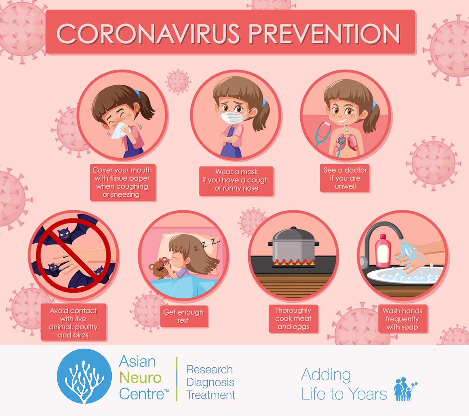 CORONA VIRUS PREVENTION