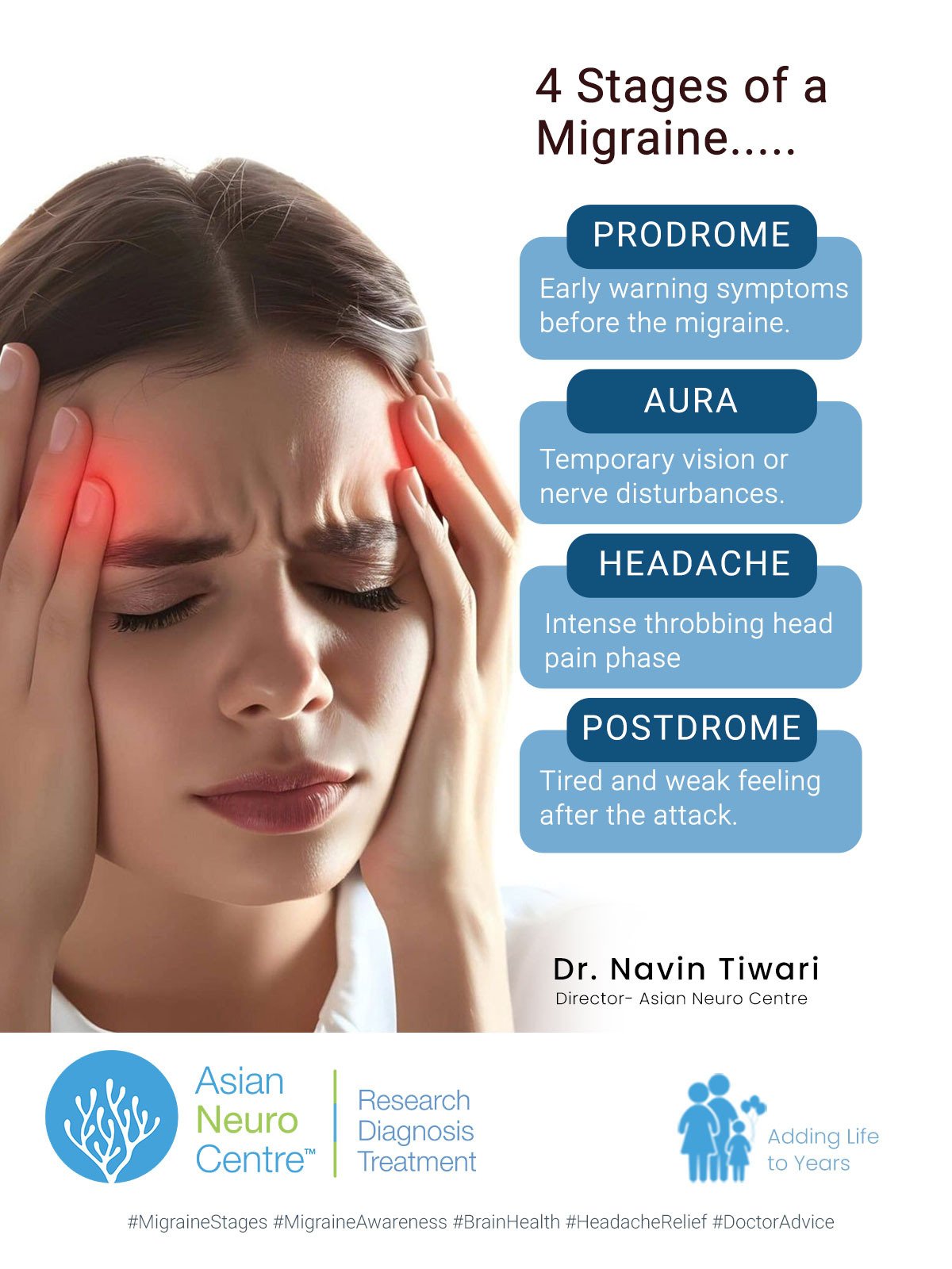 Stages of a Migraine? | Migraine Treatment in Indore